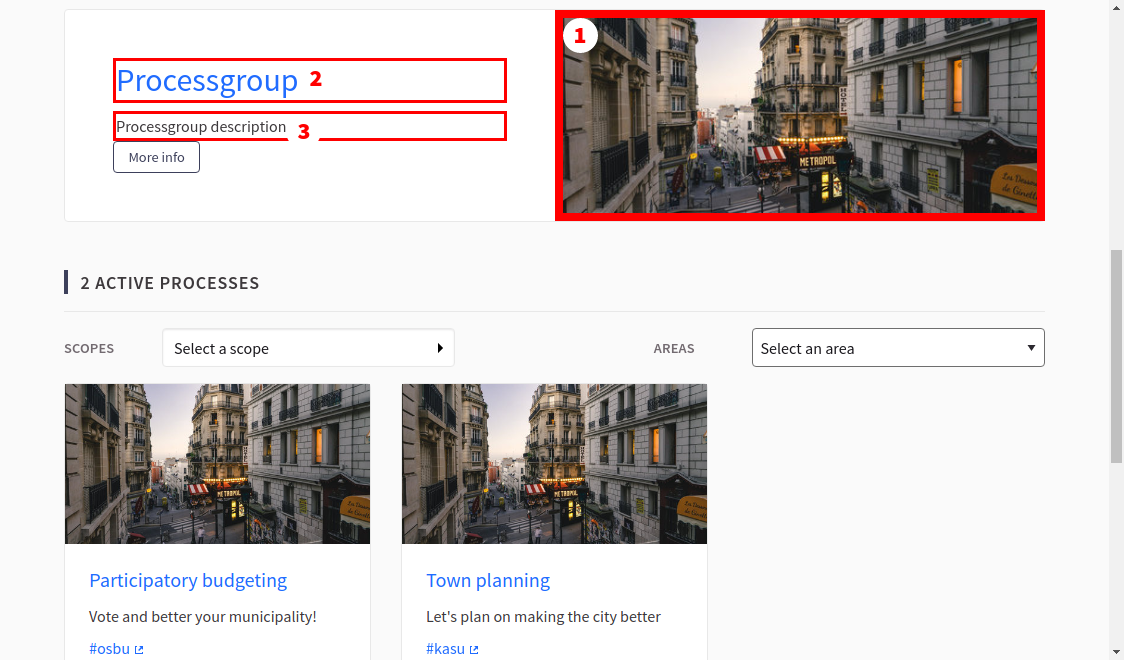 Process group's content-card